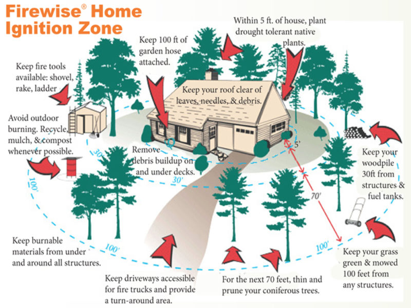 Firewise - Protecting your Perimeter - Lake Chelan News and Information