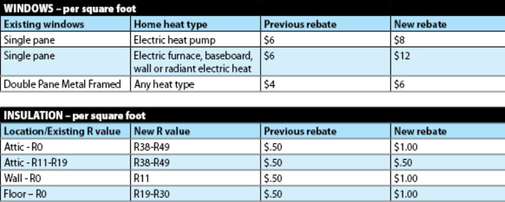 Chelan Pud Energy Rebates